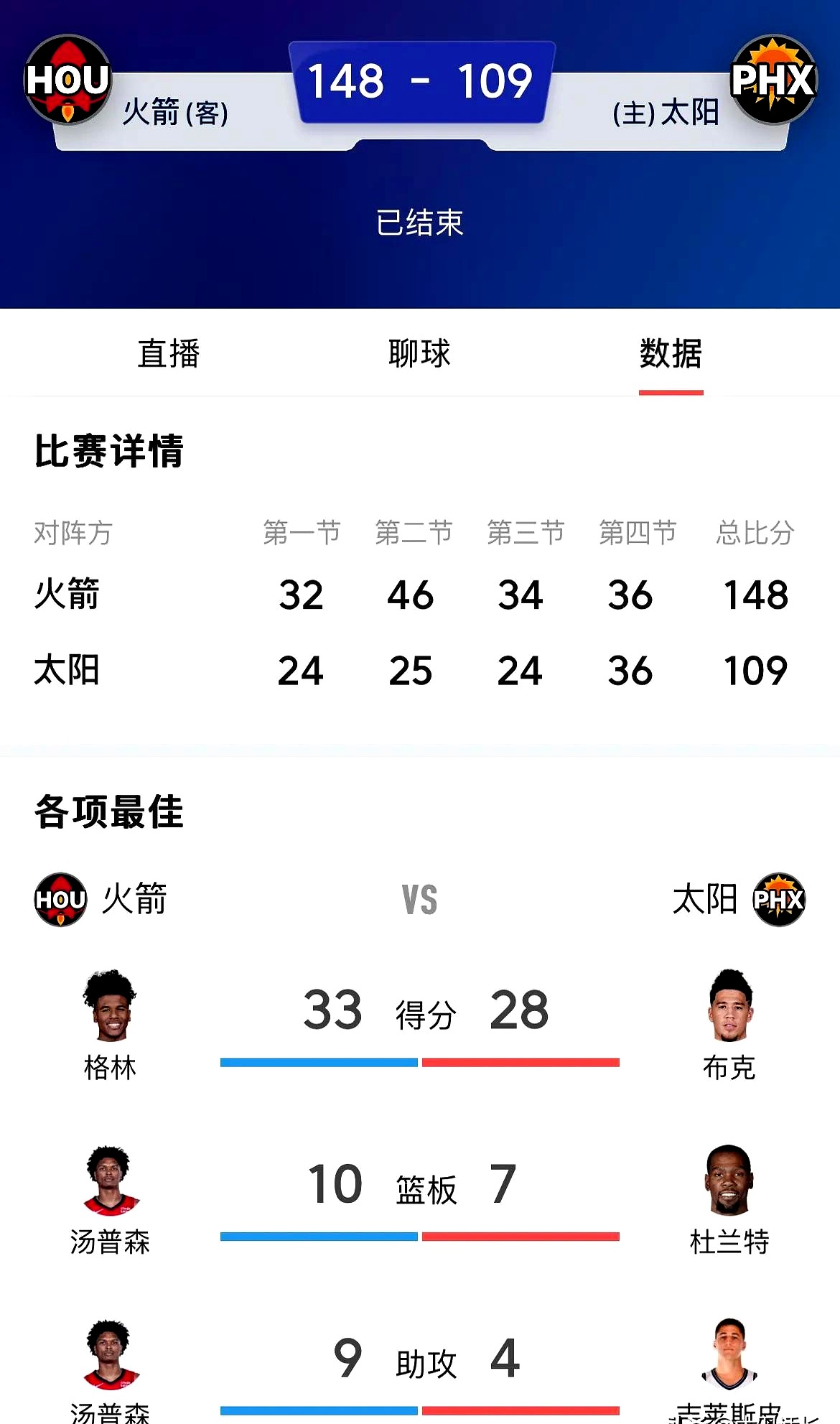 杜兰特焦点对战，姆巴佩与40激战TES分钟，晋级下一阶段胜负难料！