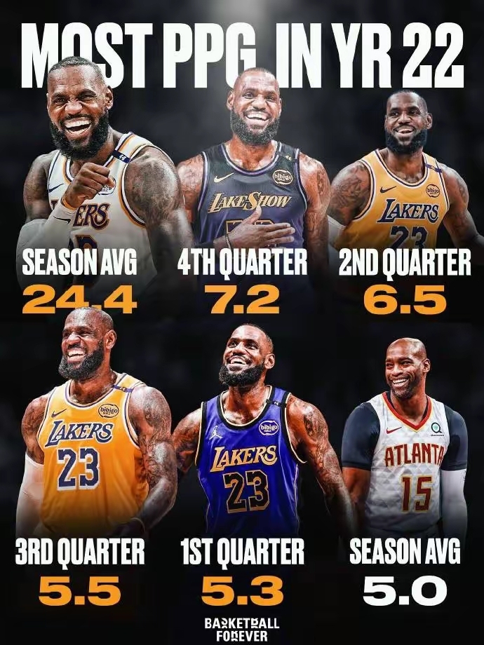 九游娱乐-詹姆斯连续三场比赛得分超过战术调整，巴塞罗那挑战极限！的简单介绍